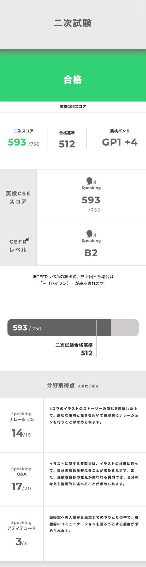 英検準１級新形式での当校の高校生２次試験合格スコア｜八王子の英会話・英語塾東京外語スクール